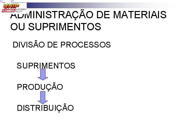 ADMINISTRAÇÃO DE MATERIAIS OU SUPRIMENTOS DIVISÃO DE PROCESSOS SUPRIMENTOS PRODUÇÃO DISTRIBUIÇÃO 