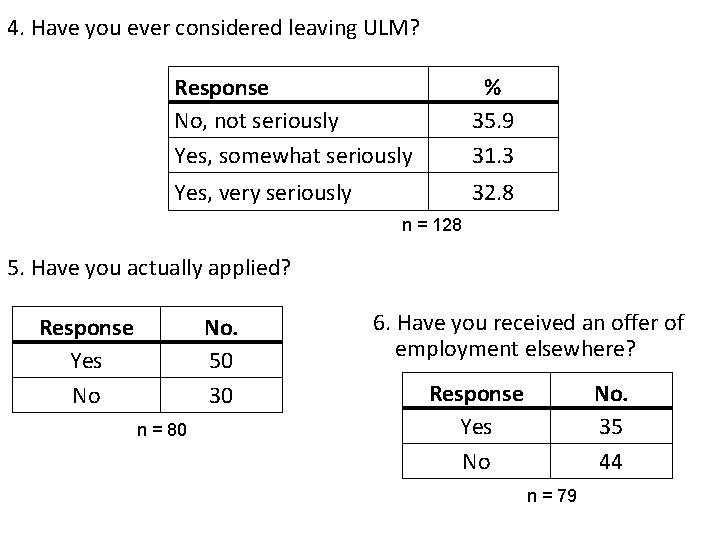 4. Have you ever considered leaving ULM? Response No, not seriously Yes, somewhat seriously
