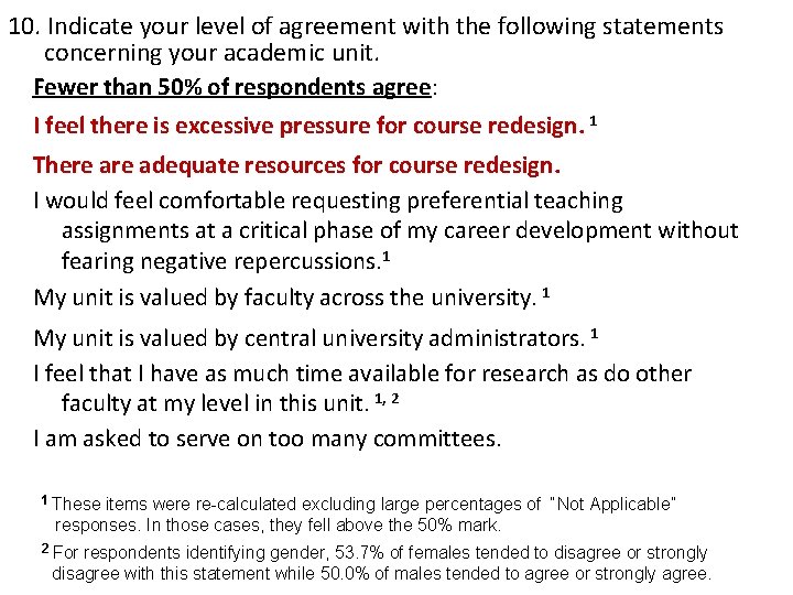 10. Indicate your level of agreement with the following statements concerning your academic unit.