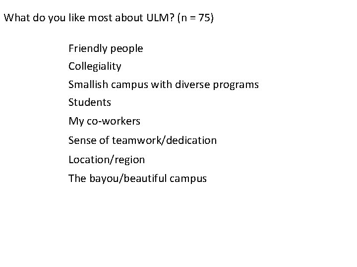 What do you like most about ULM? (n = 75) Friendly people Collegiality Smallish