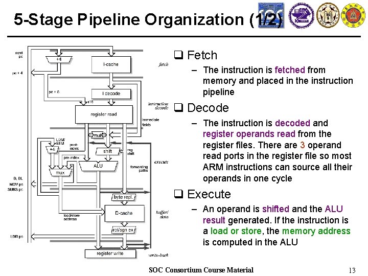 5 -Stage Pipeline Organization (1/2) q Fetch – The instruction is fetched from memory