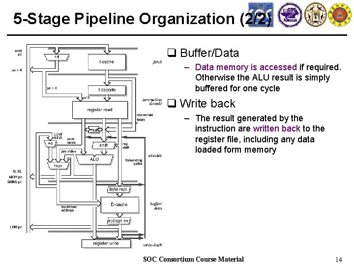 5 -Stage Pipeline Organization (2/2) q Buffer/Data – Data memory is accessed if required.