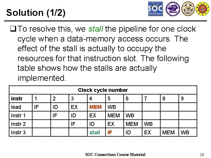 Solution (1/2) q To resolve this, we stall the pipeline for one clock cycle