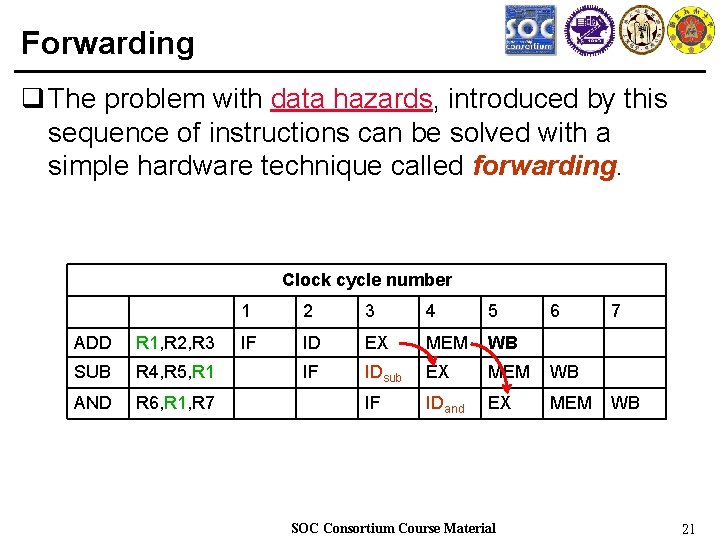 Forwarding q The problem with data hazards, introduced by this sequence of instructions can