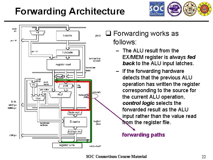 Forwarding Architecture q Forwarding works as follows: – The ALU result from the EX/MEM