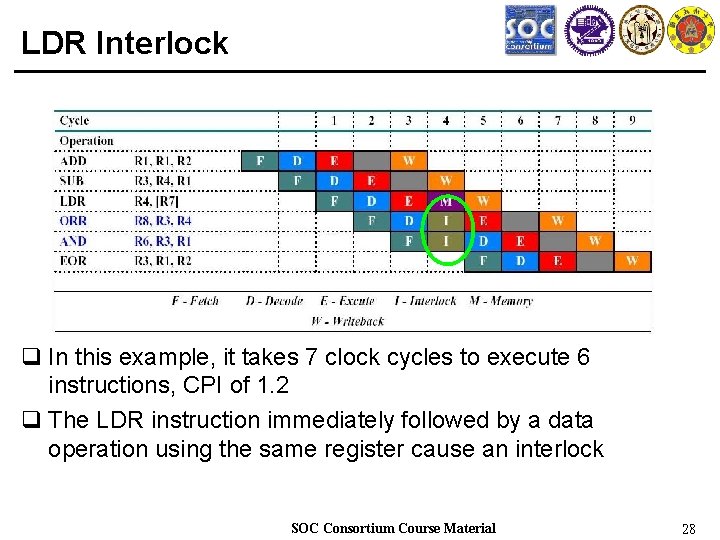 LDR Interlock q In this example, it takes 7 clock cycles to execute 6