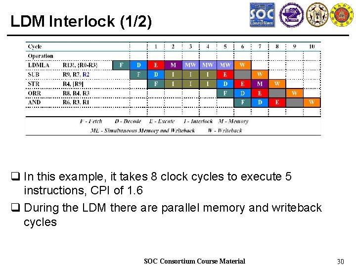 LDM Interlock (1/2) q In this example, it takes 8 clock cycles to execute