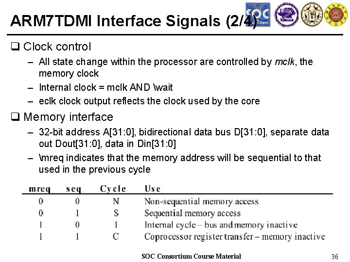 ARM 7 TDMI Interface Signals (2/4) q Clock control – All state change within