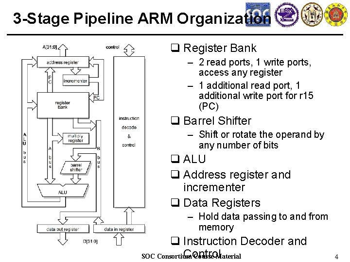 3 -Stage Pipeline ARM Organization q Register Bank – 2 read ports, 1 write