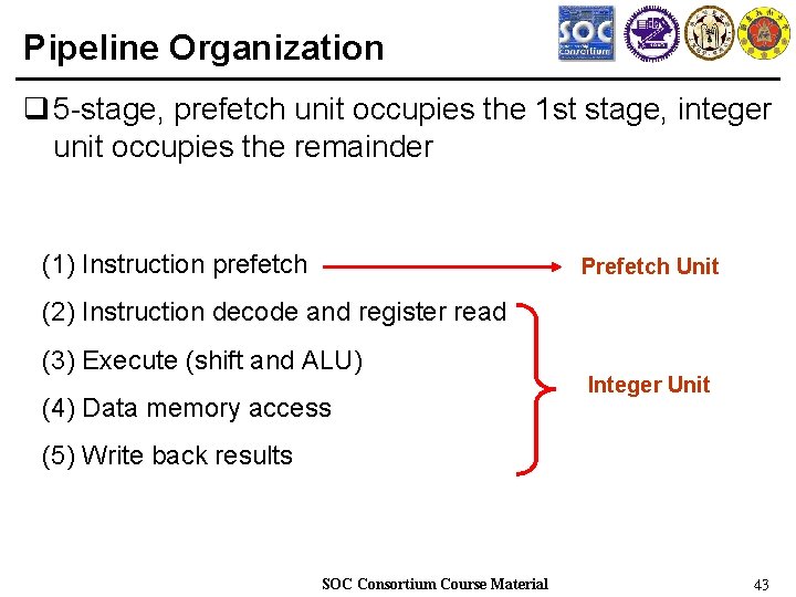 Pipeline Organization q 5 -stage, prefetch unit occupies the 1 st stage, integer unit