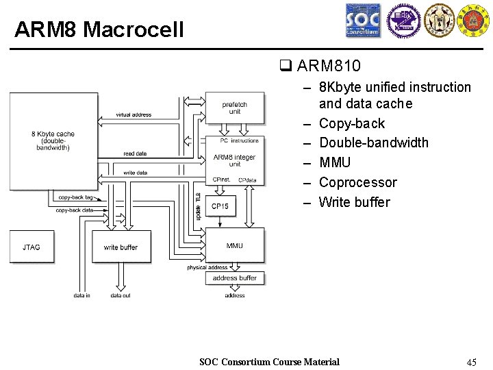 ARM 8 Macrocell q ARM 810 – 8 Kbyte unified instruction and data cache