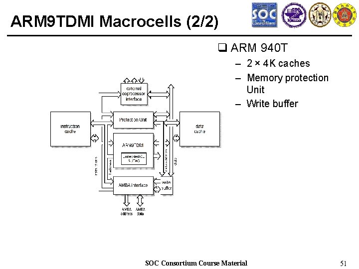 ARM 9 TDMI Macrocells (2/2) q ARM 940 T – 2 × 4 K