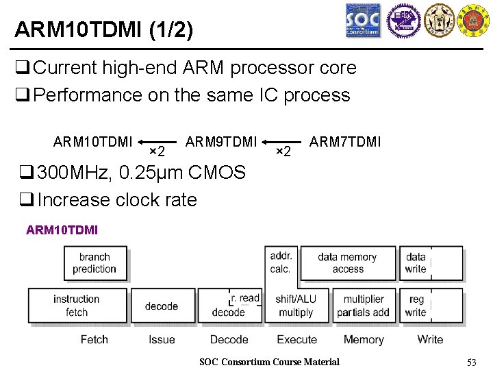 ARM 10 TDMI (1/2) q Current high-end ARM processor core q Performance on the