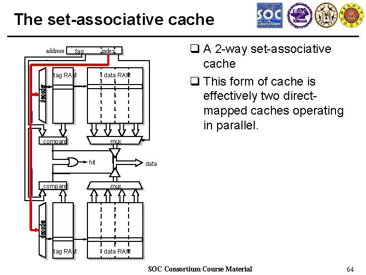 The set-associative cache address : tag RAM data RAM compare mux hit compare tag