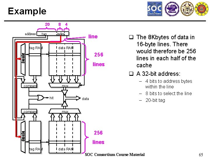 Example 20 address : 8 4 index tag RAM line data RAM 256 lines