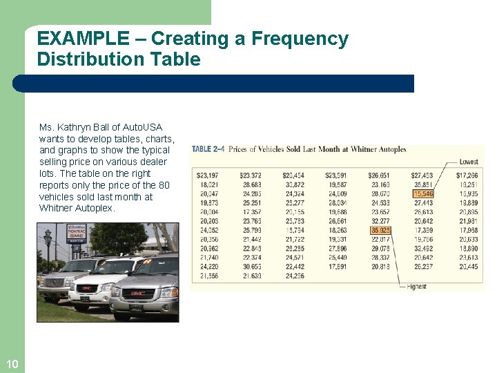 EXAMPLE – Creating a Frequency Distribution Table Ms. Kathryn Ball of Auto. USA wants