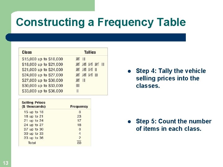 Constructing a Frequency Table 13 l Step 4: Tally the vehicle selling prices into