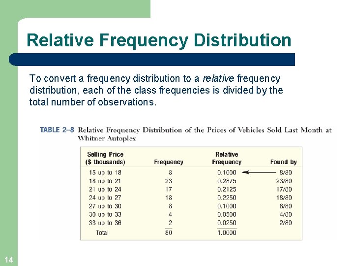 Relative Frequency Distribution To convert a frequency distribution to a relative frequency distribution, each