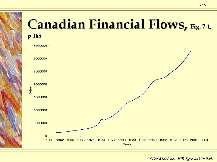 7 - 15 Canadian Financial Flows, Fig. 7 -1, p 165 © 2003 Mc.
