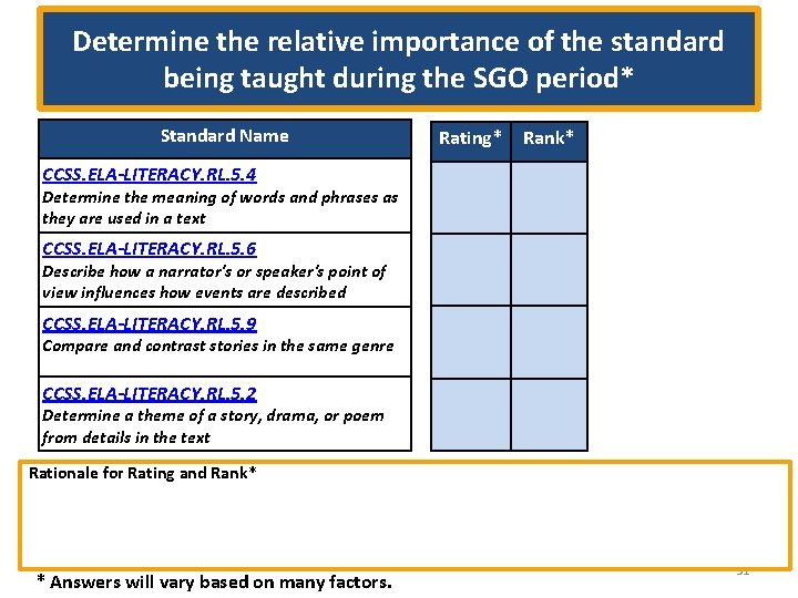 Determine the relative importance of the standard being taught during the SGO period* Standard