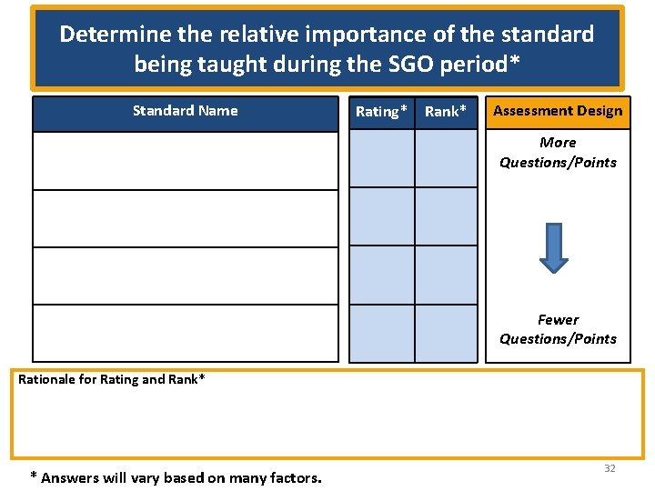 Determine the relative importance of the standard being taught during the SGO period* Standard