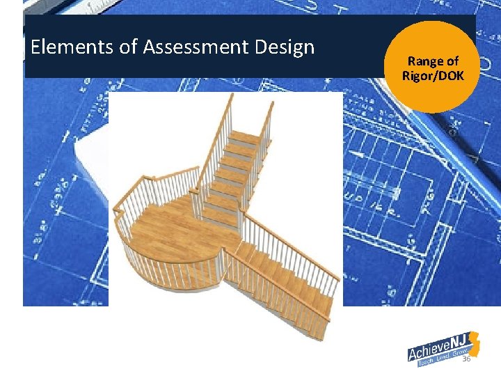 Elements of Assessment Design Range of Rigor/DOK 36 