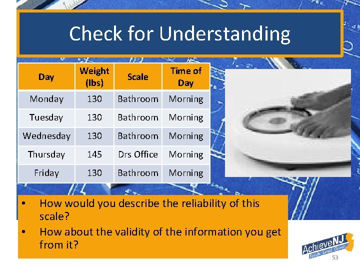 Check for Understanding Day Weight (lbs) Scale Time of Day Monday 130 Bathroom Morning