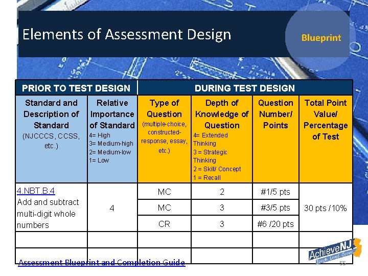 Elements of Assessment Design PRIOR TO TEST DESIGN Standard and Description of Standard Relative