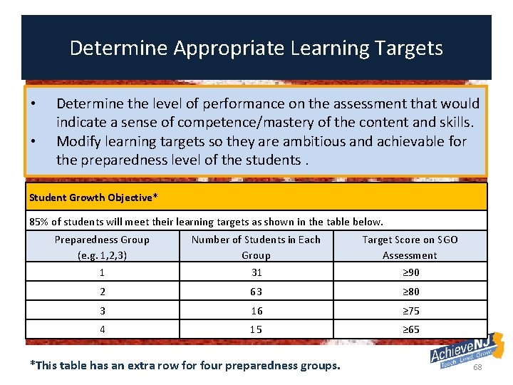 Determine Appropriate Learning Targets • • Determine the level of performance on the assessment