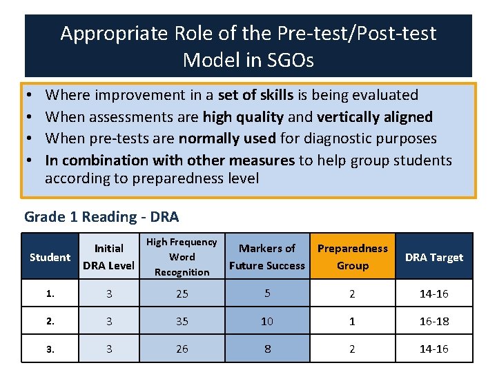 Appropriate Role of the Pre-test/Post-test Model in SGOs • • Where improvement in a