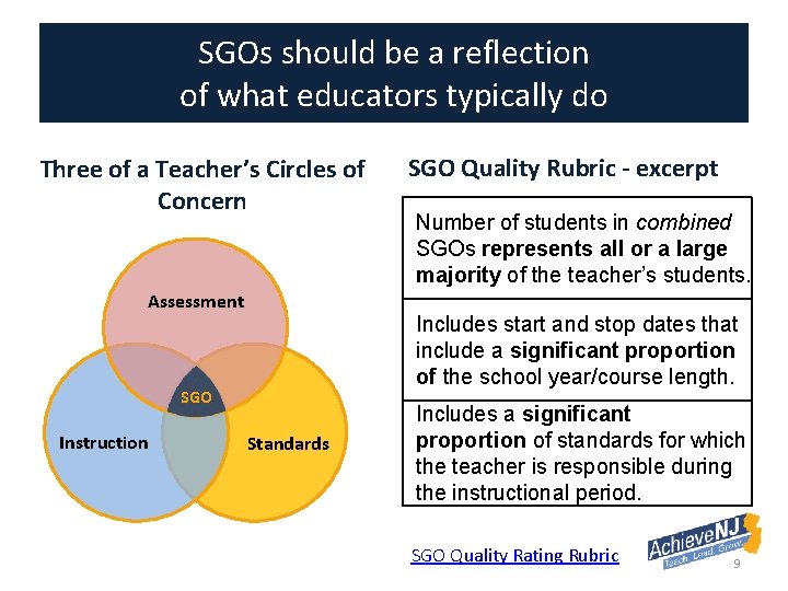 SGOs should be a reflection of what educators typically do Three of a Teacher’s