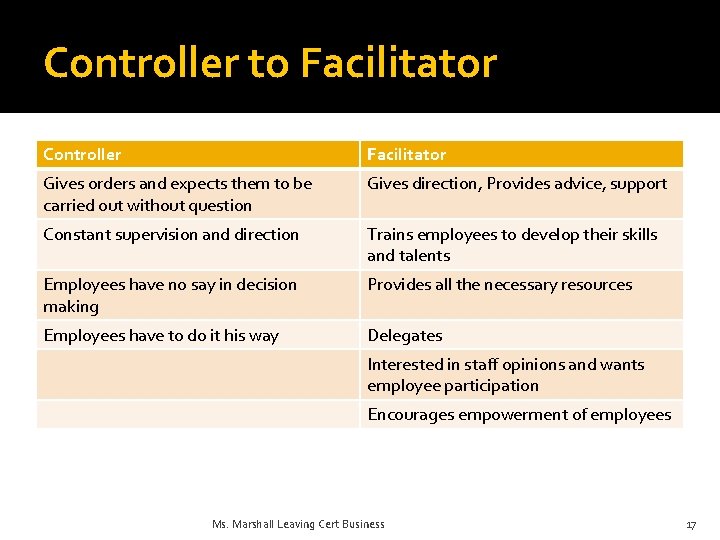 Controller to Facilitator Controller Facilitator Gives orders and expects them to be carried out
