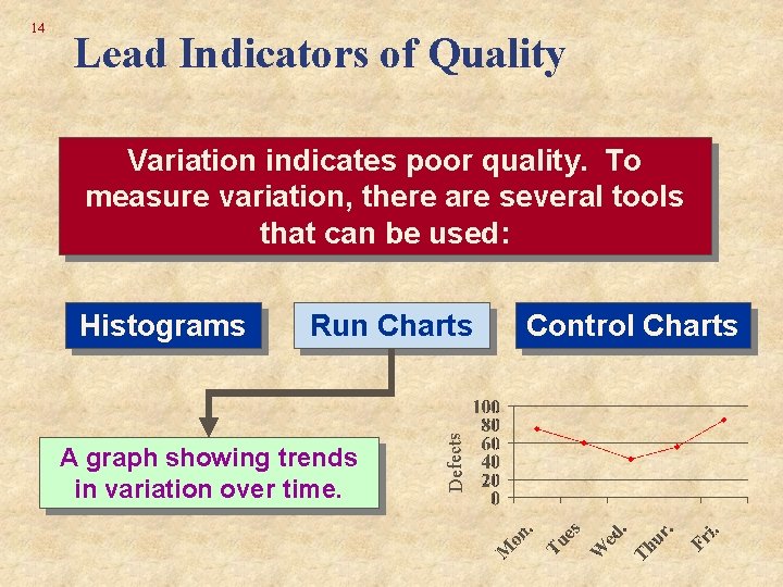 Lead Indicators of Quality Variation indicates poor quality. To measure variation, there are several Lead Indicators of Quality Variation indicates poor quality. To measure variation, there are several