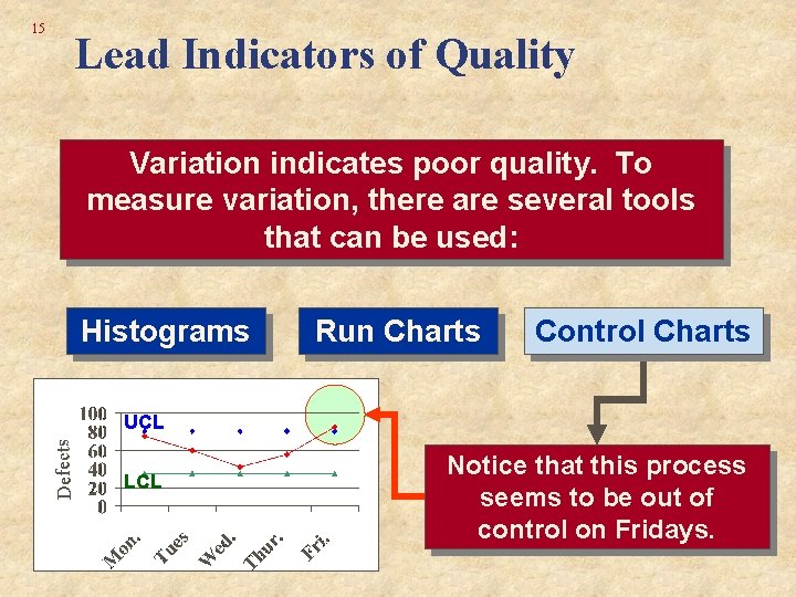 Lead Indicators of Quality Variation indicates poor quality. To measure variation, there are several Lead Indicators of Quality Variation indicates poor quality. To measure variation, there are several