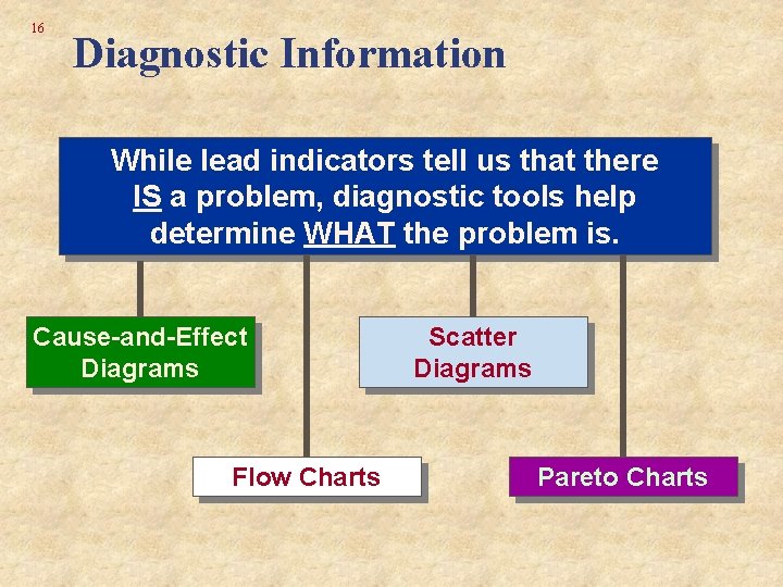 16 Diagnostic Information While lead indicators tell us that there IS a problem, diagnostic 16 Diagnostic Information While lead indicators tell us that there IS a problem, diagnostic