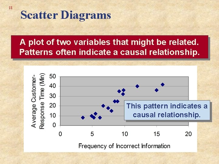 18 Scatter Diagrams A plot of two variables that might be related. Patterns often 18 Scatter Diagrams A plot of two variables that might be related. Patterns often