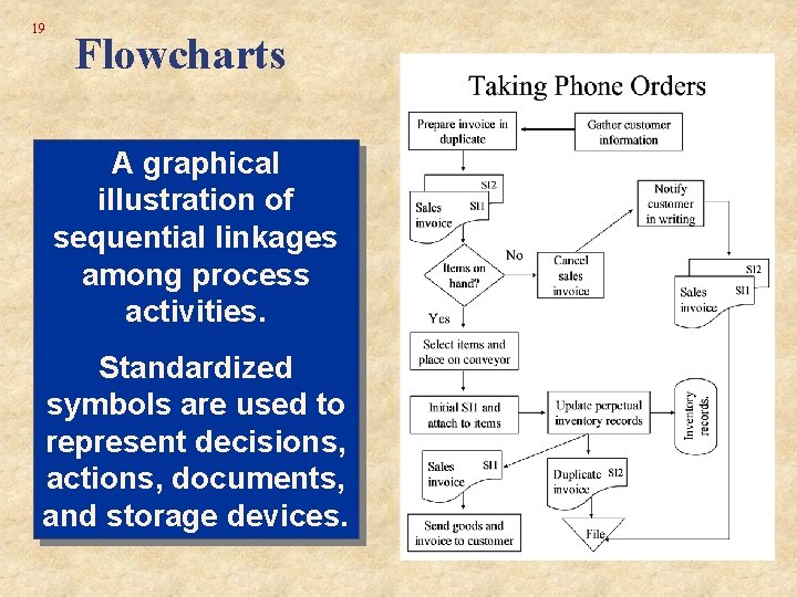 19 Flowcharts A graphical illustration of sequential linkages among process activities. Standardized symbols are 19 Flowcharts A graphical illustration of sequential linkages among process activities. Standardized symbols are