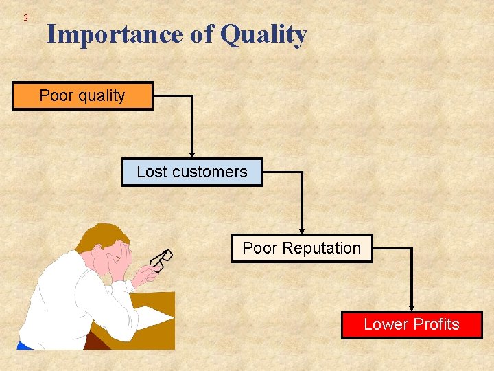 2 Importance of Quality Poor quality Lost customers Poor Reputation Lower Profits 2 Importance of Quality Poor quality Lost customers Poor Reputation Lower Profits