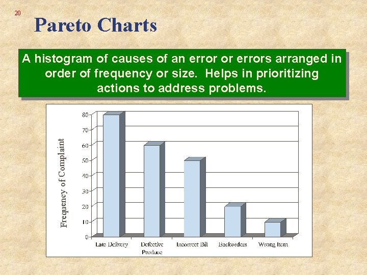 Pareto Charts A histogram of causes of an error or errors arranged in order Pareto Charts A histogram of causes of an error or errors arranged in order