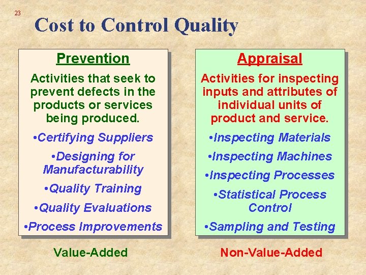 23 Cost to Control Quality Prevention Appraisal Activities that seek to prevent defects in 23 Cost to Control Quality Prevention Appraisal Activities that seek to prevent defects in