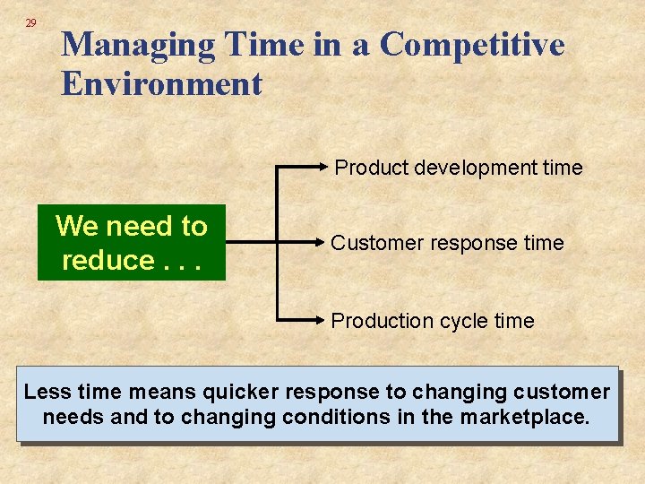 29 Managing Time in a Competitive Environment Product development time We need to reduce. 29 Managing Time in a Competitive Environment Product development time We need to reduce.