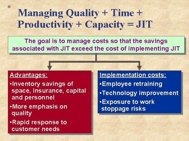 40 Managing Quality + Time + Productivity + Capacity = JIT The goal is 40 Managing Quality + Time + Productivity + Capacity = JIT The goal is