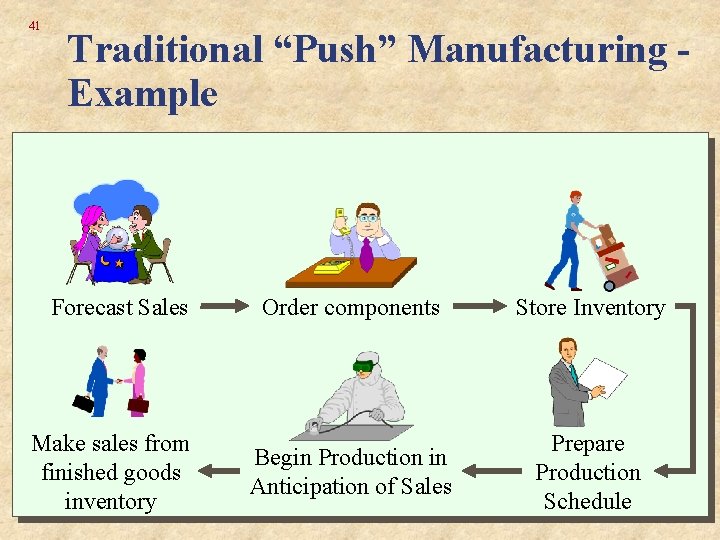 41 Traditional “Push” Manufacturing Example Forecast Sales Make sales from finished goods inventory Order 41 Traditional “Push” Manufacturing Example Forecast Sales Make sales from finished goods inventory Order