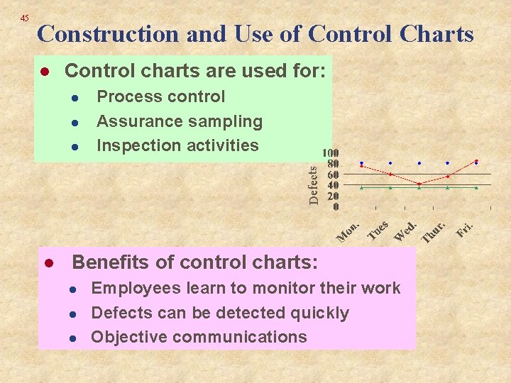 Construction and Use of Control Charts l Control charts are used for: l l Construction and Use of Control Charts l Control charts are used for: l l