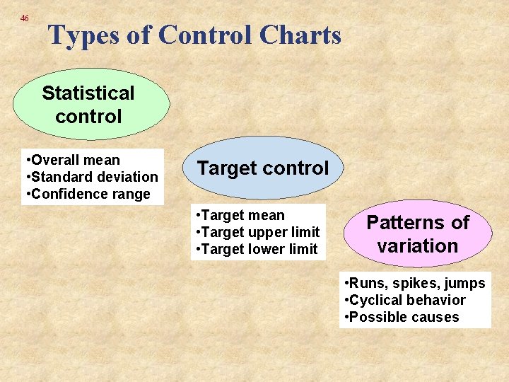 46 Types of Control Charts Statistical control • Overall mean • Standard deviation • 46 Types of Control Charts Statistical control • Overall mean • Standard deviation •