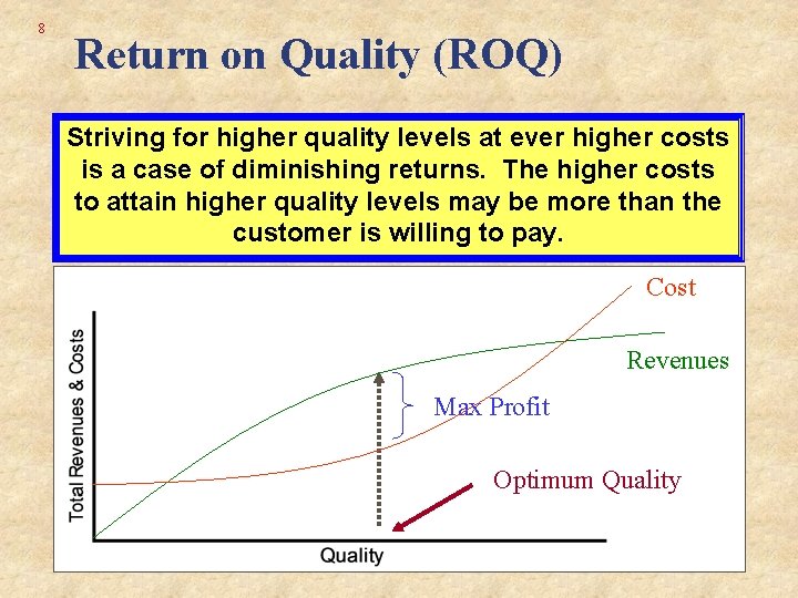 8 Return on Quality (ROQ) Striving for higher quality levels at ever higher costs 8 Return on Quality (ROQ) Striving for higher quality levels at ever higher costs