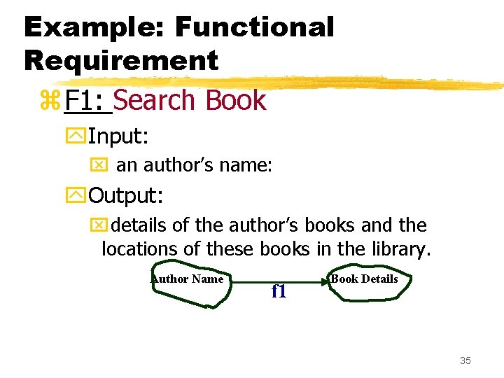 Example: Functional Requirement z. F 1: Search Book y. Input: x an author’s name: