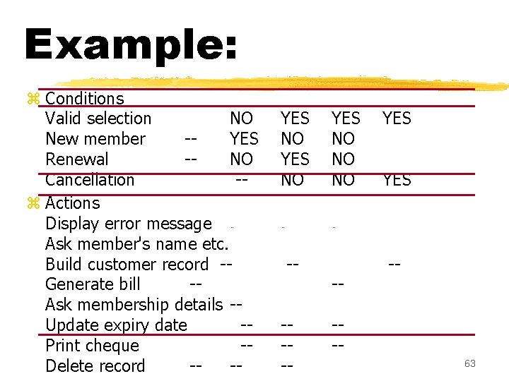 Example: z Conditions Valid selection NO New member -YES Renewal -NO Cancellation -z Actions