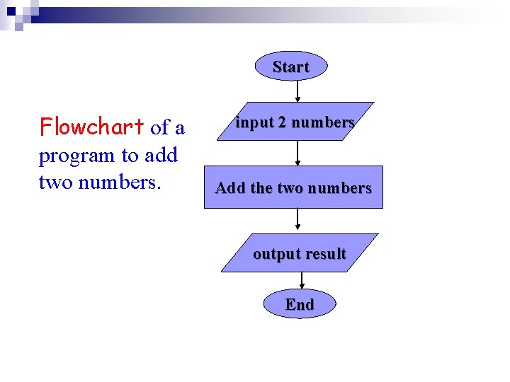 Start Flowchart of a program to add two numbers. input 2 numbers Add the