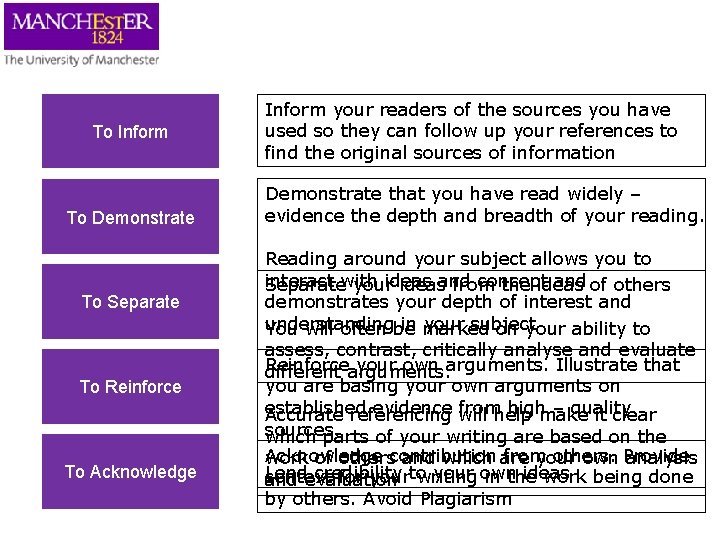 To Inform To Demonstrate To Separate To Reinforce To Acknowledge Inform your readers of